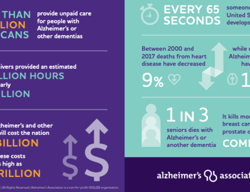 Alzheimer’s Awareness Month